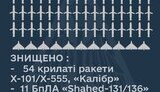 ракета,інфографіка