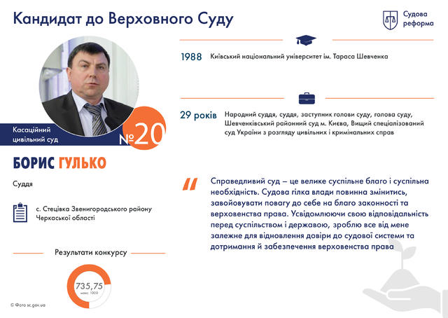 Профайлы претендентов на должности судей нового Верховного Суда. Часть 1 04 Профайлы претендентов на должности судей нового Верховного Суда. Часть 1 04