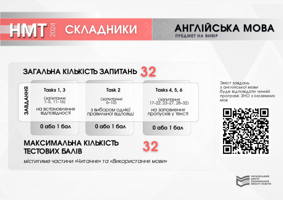 Структура та схеми нарахування балів Національного мультипредметного тесту