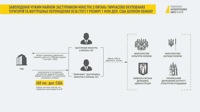 Задержание Гримчака: в НАБУ рассказали подробности дела 02