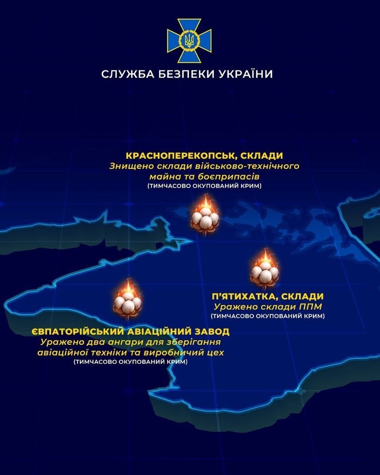 Ураження СБУ за тиждень