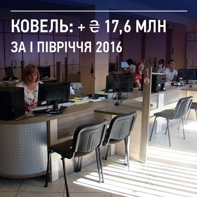 децентрализация ковель