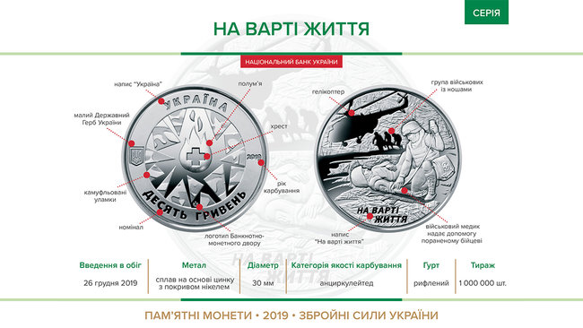 Сегодня Нацбанк вводит в обращение новые памятные монеты, посвященные военнослужащим 01