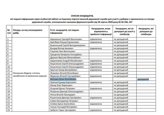 Гостаможслужба провела 15 фиктивных конкурсов, чтобы назначить своих людей на должности в ведомстве, - журналист Плинский 01 Гостаможслужба провела 15 фиктивных конкурсов, чтобы назначить своих людей на должности в ведомстве, - журналист Плинский 01