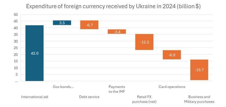 international,and,assistance,grants,loans