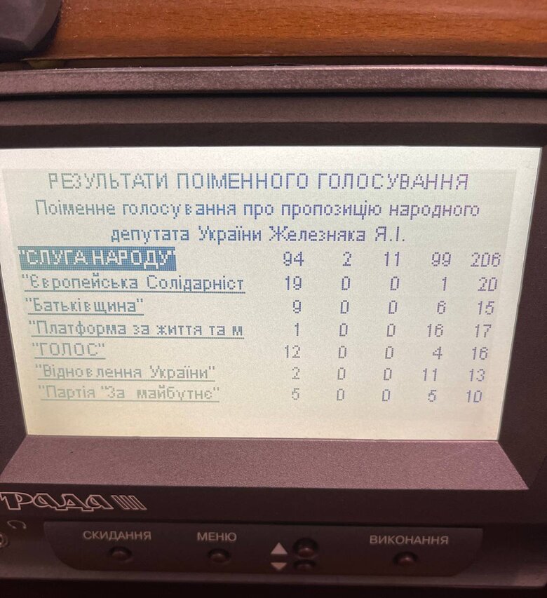 Виклик Малюка до Ради