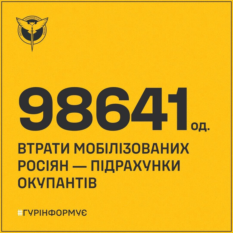Втрати мобілізованих росіян: підрахунки окупантів