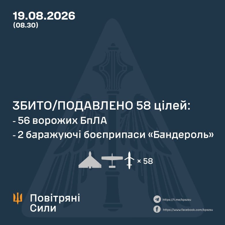 Робота ППО 19 серпня: РФ атакувала балістикою