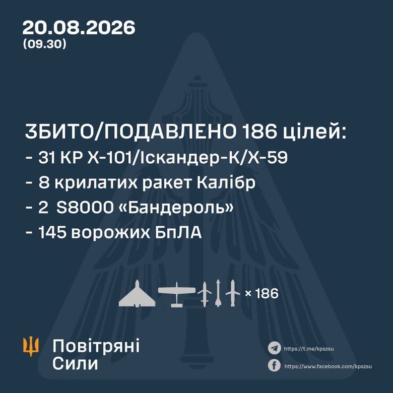 Массированный удар 20 августа: как отработала ПВО?