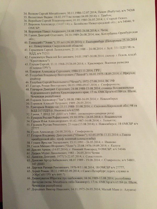 армия рф список