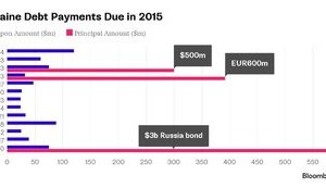 В сентябре Минфин готов допустить введение моратория по госдолгу, - Шевалев. ТАБЛИЦА