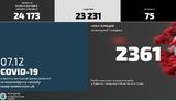 У МВС за добу виявили 334 випадки COVID-19, більшість у Києві, Запорізькій та Одеській областях