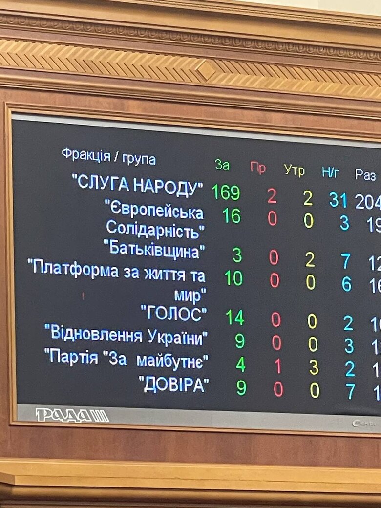 Рада уволила Гутцайта с поста министра молодежи и спорта 02