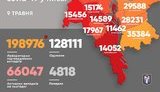 За сутки от коронавируса в Киеве умер 31 человек, зафиксировано 225 новых случаев, - Кличко