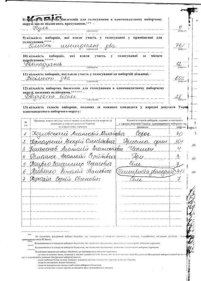 Цензор.НЕТ Изображение