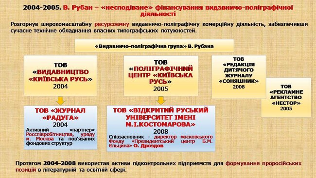 Рубан - российский политический проект: презентация СБУ о деятельности руководителя Офицерского корпуса 02