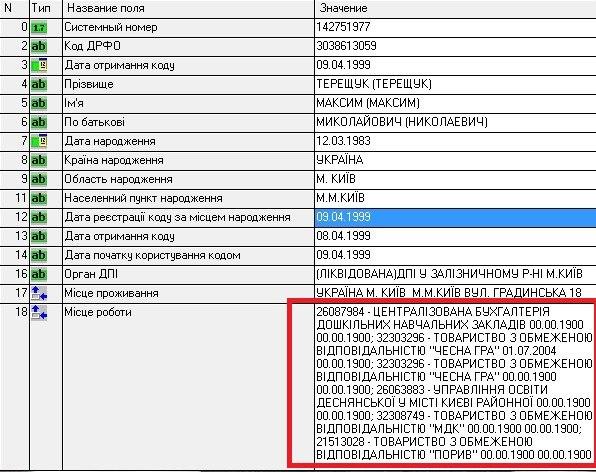 Аукціон з продажу готелю Дніпро, ймовірно, виграв російський гральний магнат Бойко, - слуга народу Холодов 02 Аукціон з продажу готелю Дніпро, ймовірно, виграв російський гральний магнат Бойко, - слуга народу Холодов 02