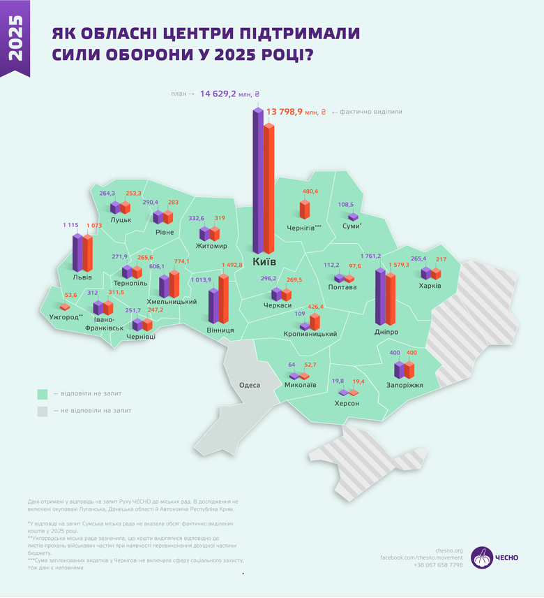Підтримка ЗСУ