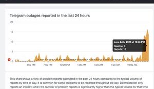 Різко збільшилася кількість відмов у роботі Telegram
