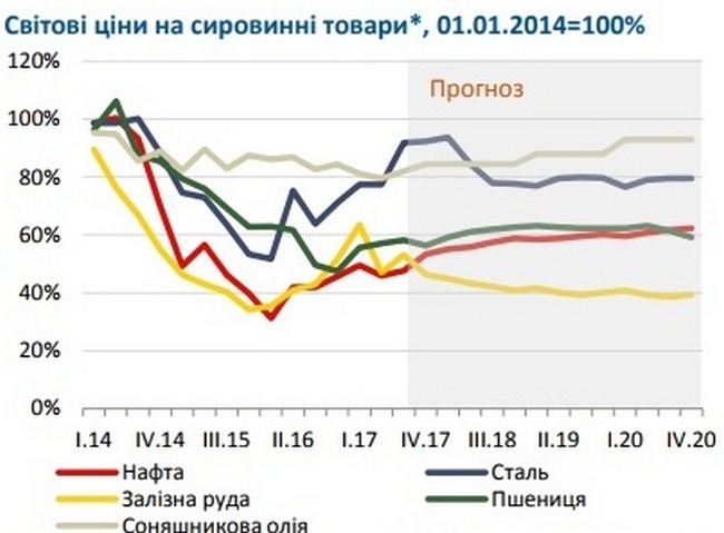 Каким будет курс гривны в 2018 году 04