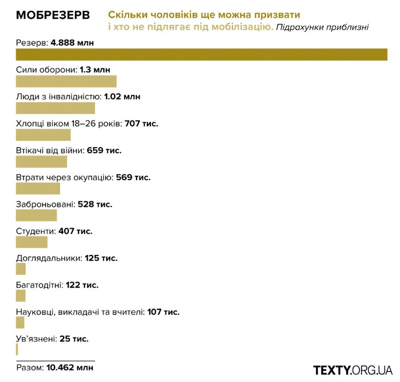 Мобілізаційний резерв