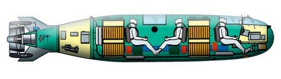 лодка подводная