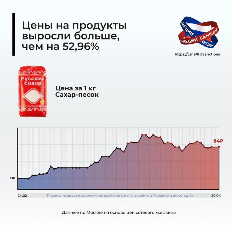 Сто днів знищення економіки росії 17