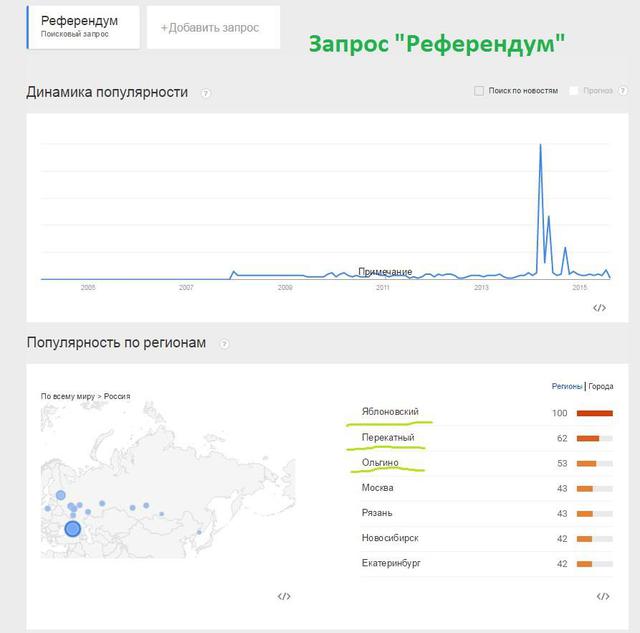 тролль бот