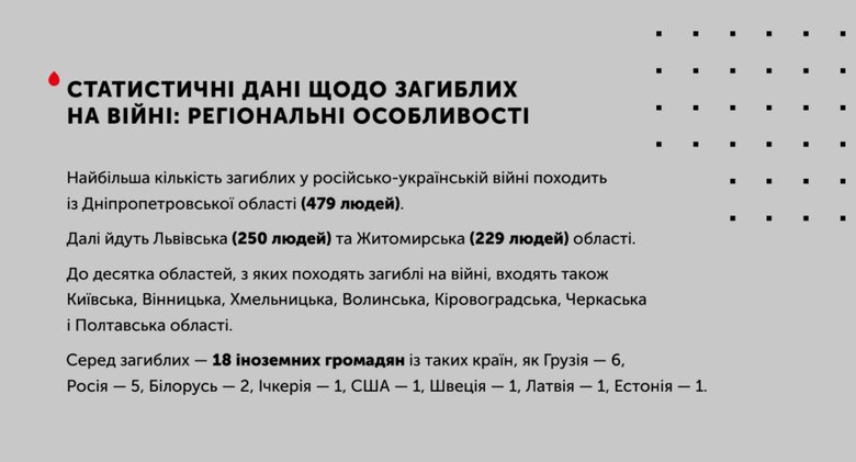 Що таке пам’ятати: 17 фактів про вшанування пам’яті загиблих у російсько-українській війні 08