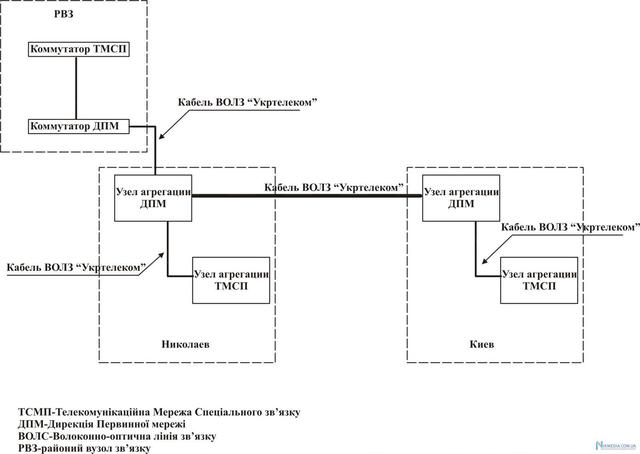 укртелеком