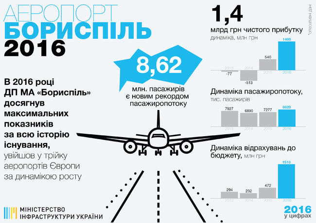 борисполь