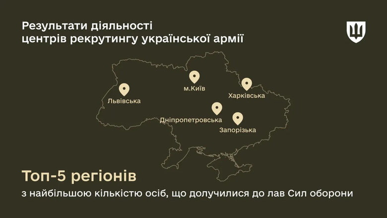 результаты работы центров рекрутинга