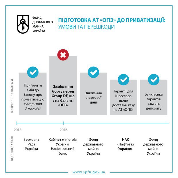 фги