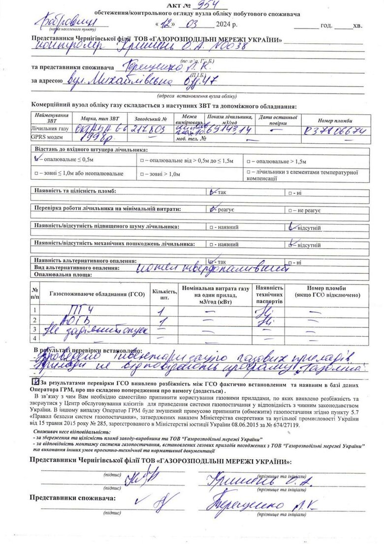 Акти, які надала Чернігівська філія ТОВ
