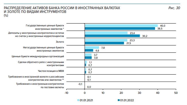 Де зберігаються золотовалютні резерви путіна 03