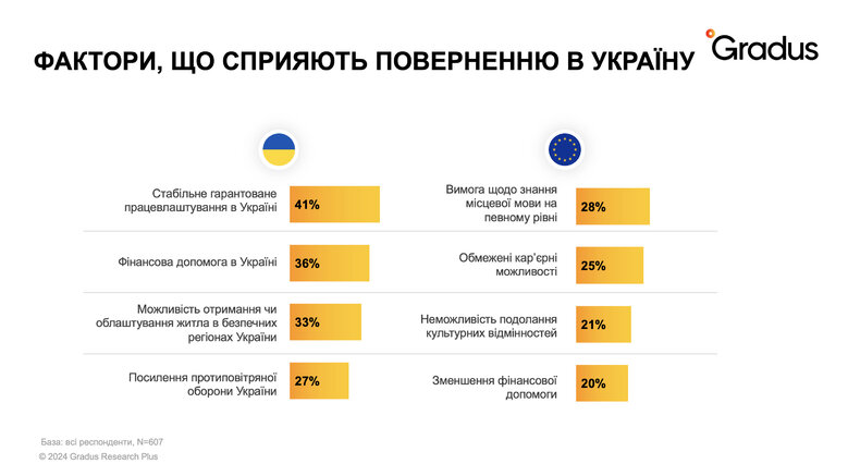 повернення українських біженців