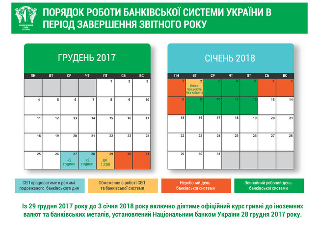 НБУ сообщил о работе электронных платежей на новогодние праздники. ИНФОГРАФИКА 01