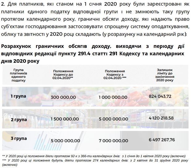 Налоговая служба разъяснила повышение лимитов для упрощенцев 04