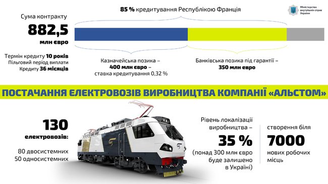 Рада ратифицировала четыре инвестиционные соглашения между Украиной и Францией на 1,3 млрд евро 01