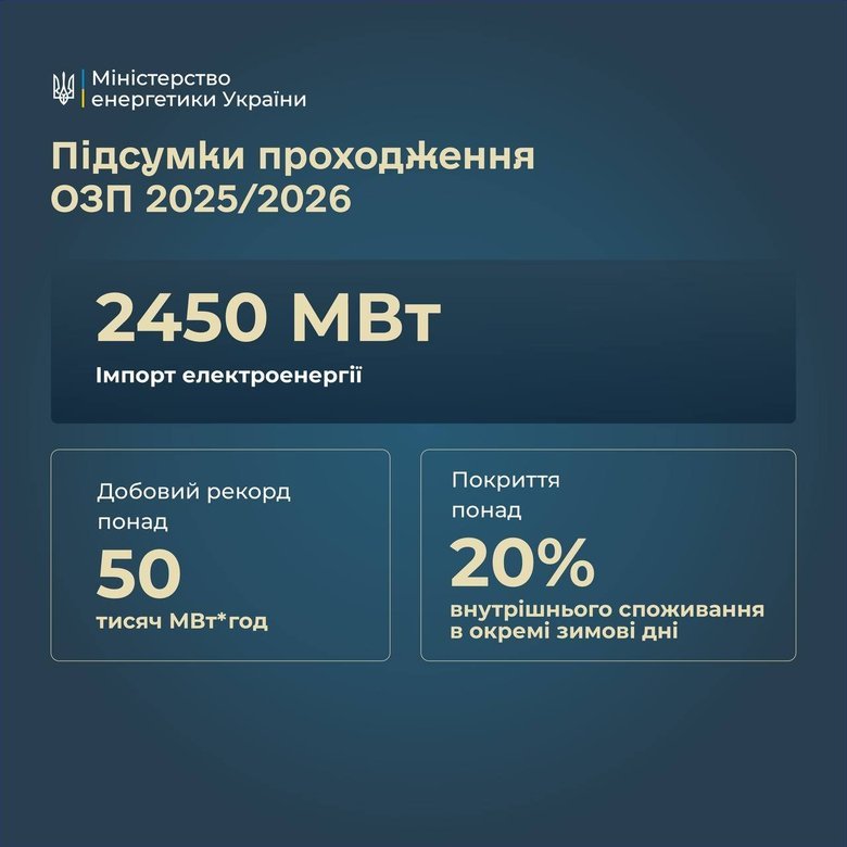 опалювальний сезон інфографіка
