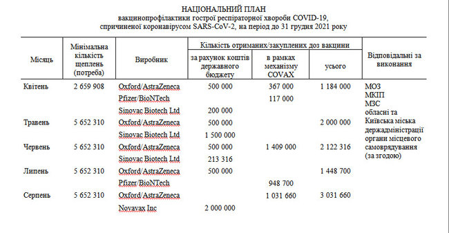 Кабмін оприлюднив Національний план вакцинації від COVID-19 на 2021 рік 01