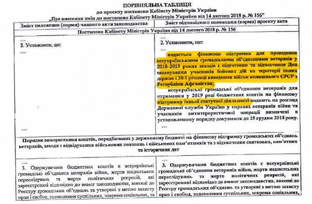 Рева лобіює фінансування вузького кола громадських організацій його знайомих, - екс-начуправління Мінсоцполітики Тарасова 05