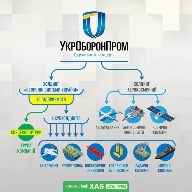 Укроборонпром помер: хай живе нова прокладка і відсутність оборонно-промислової політики 01