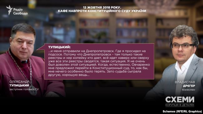 Пленки Тупицкого: СМИ опубликовали записи, говорящие о причастности главы КС к судейской коррупции 03