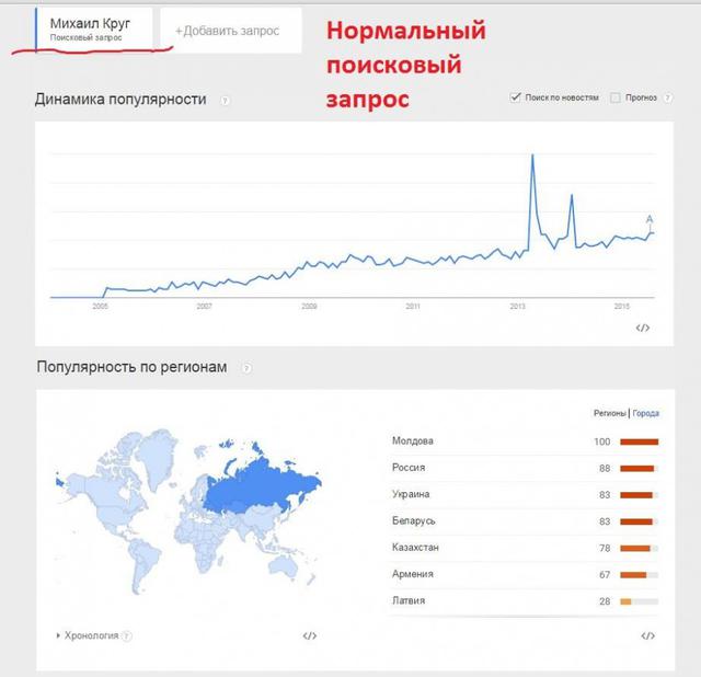 тролль бот