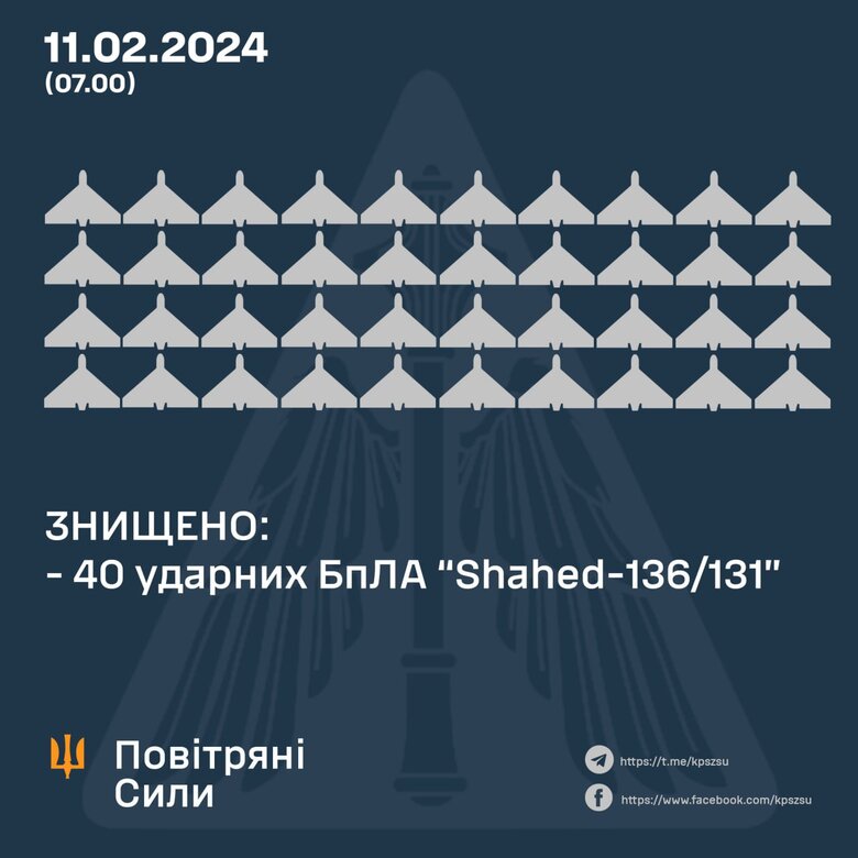 Результат роботи ППО