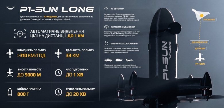 Характеристики перехоплювача P1-SUN Long виробництва компанії SkyFall