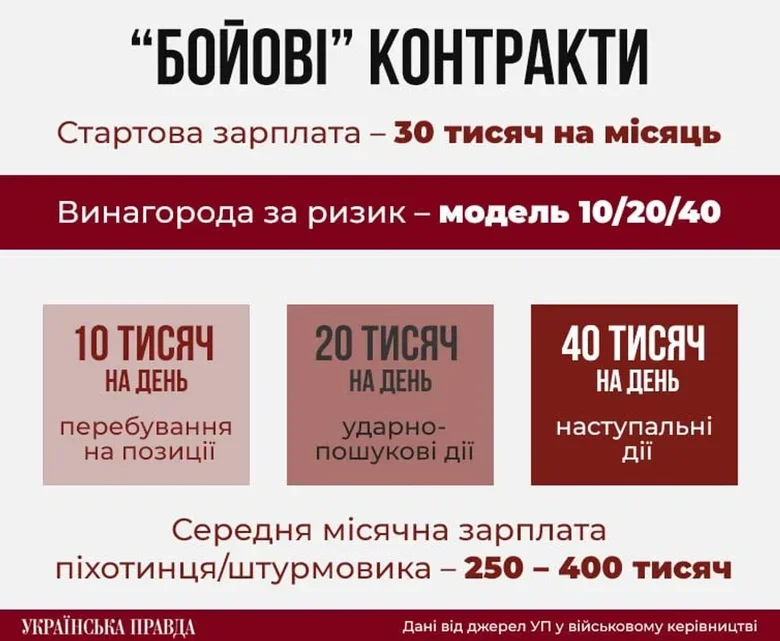 винагорода для воїнів