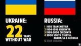 Национальная идея России - фашизм. Доказано рейтингом Путина