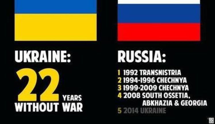 Национальная идея России - фашизм. Доказано рейтингом Путина